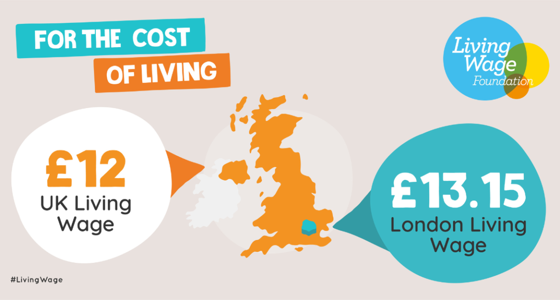 real living wage week 2023
